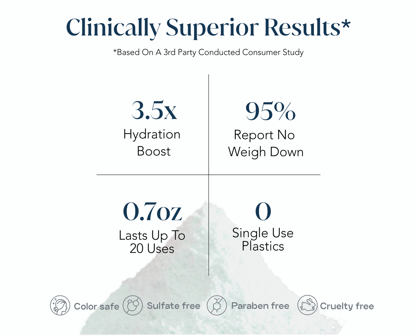 Signature Conditioner Mini