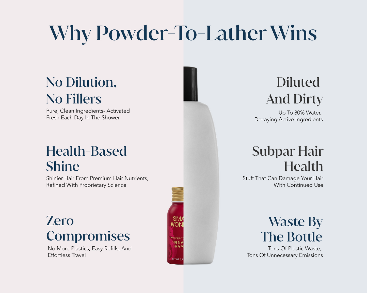 Signature Shampoo & Conditioner Minis