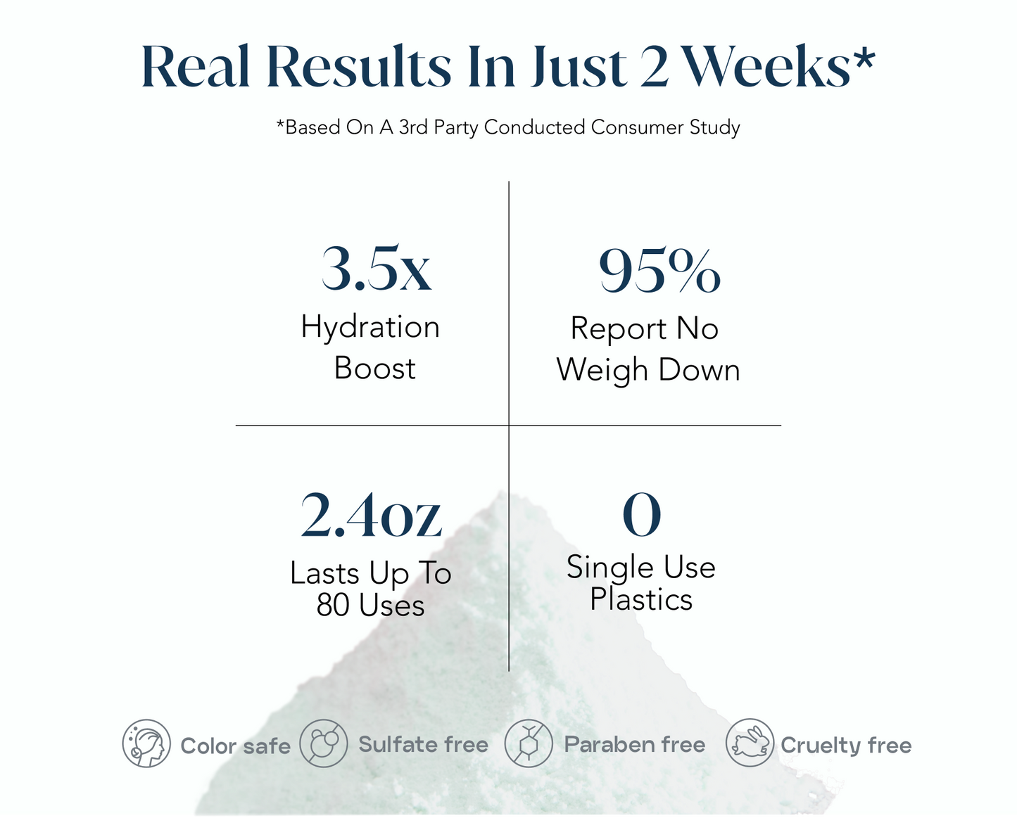 Signature Conditioner