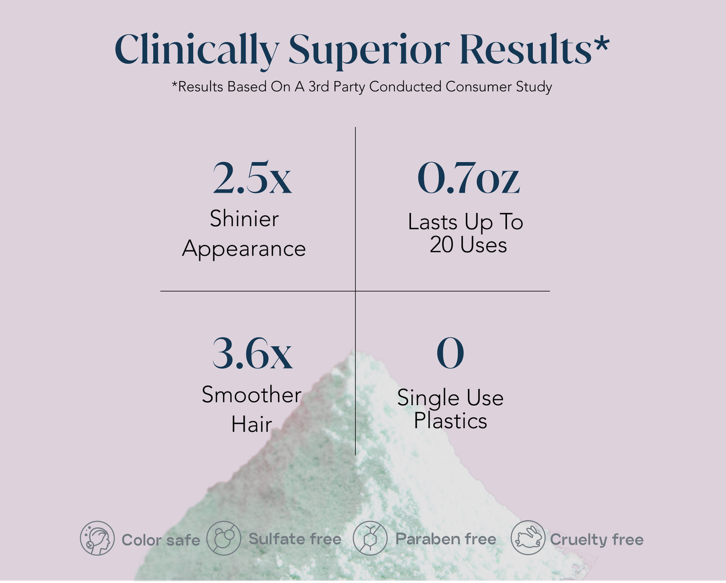 Signature Shampoo & Conditioner Minis