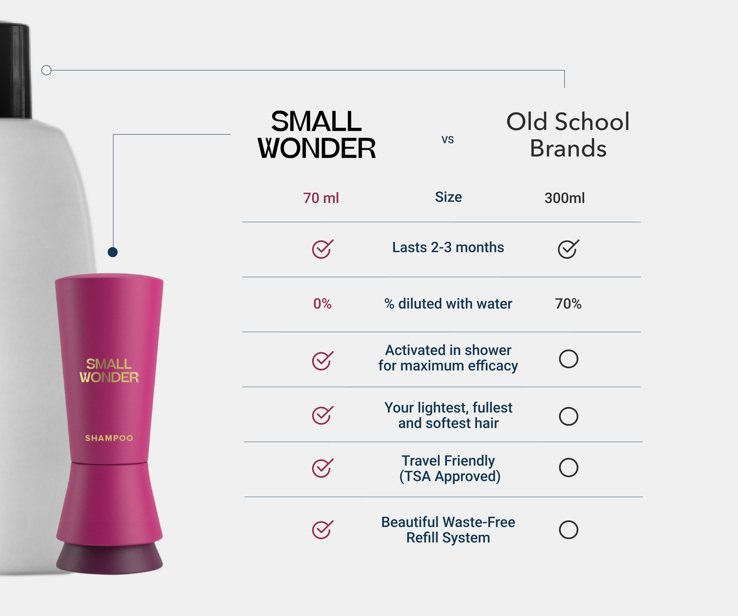 Signature Shampoo (Pro)